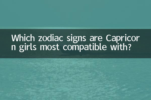 মকর রাশির মেয়েরা কোন রাশির সাথে সবচেয়ে বেশি সামঞ্জস্যপূর্ণ?