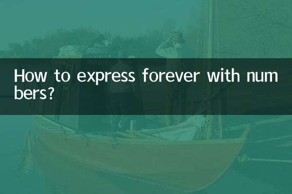永遠を数字で表現するには？