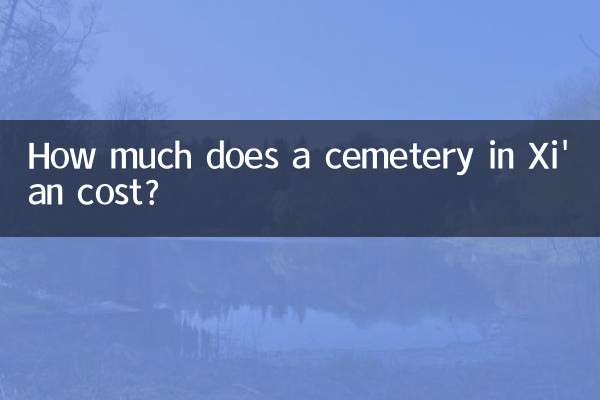 Quanto custa um cemitério em Xian?