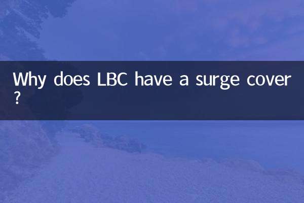為什麼LBC帶浪湧套