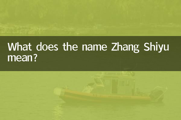 What does the name Zhang Shiyu mean?