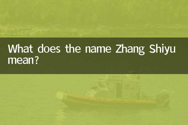 What does the name Zhang Shiyu mean?