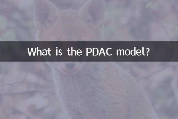 مدل PDAC چیست؟