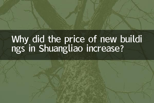 双寮の新築建物の価格が上昇したのはなぜですか?