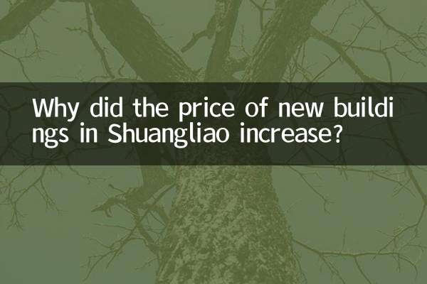 双寮の新築建物の価格が上昇したのはなぜですか?