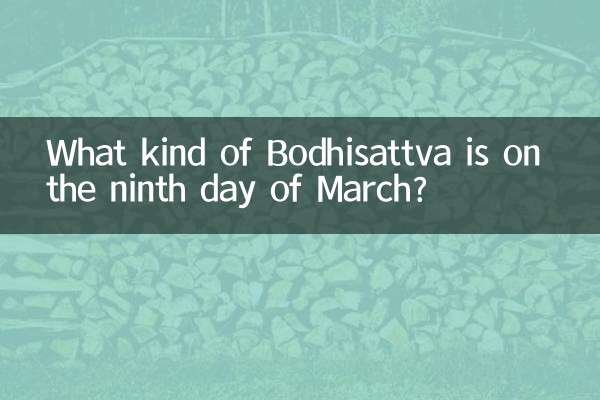 What kind of Bodhisattva is on the ninth day of March?