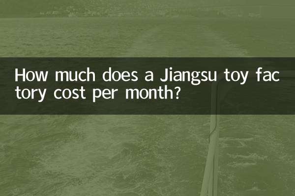 Quanto costa al mese una fabbrica di giocattoli nello Jiangsu?