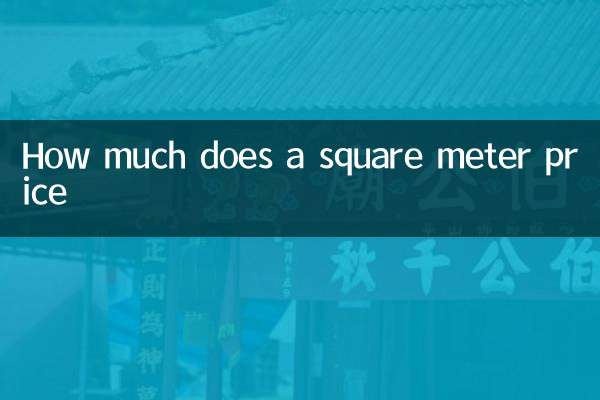 How much does a square meter price