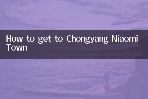 Come arrivare alla città di Chongyang Niaomi