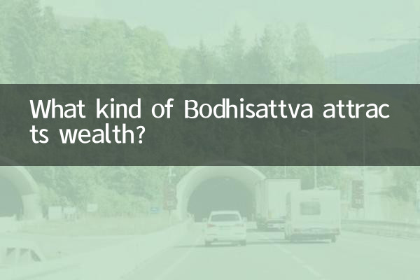 What kind of Bodhisattva attracts wealth?