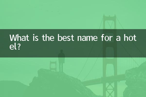 What is the best name for a hotel?