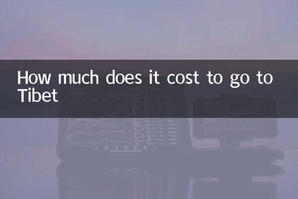 ¿Cuánto cuesta ir al Tíbet?