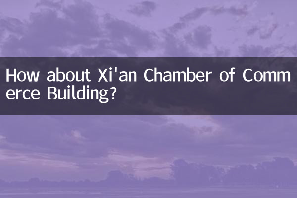 Che ne dici dell'edificio della Camera di Commercio di Xi'an?