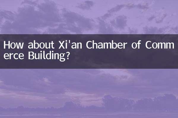 Wie wäre es mit dem Gebäude der Handelskammer von Xi'an?
