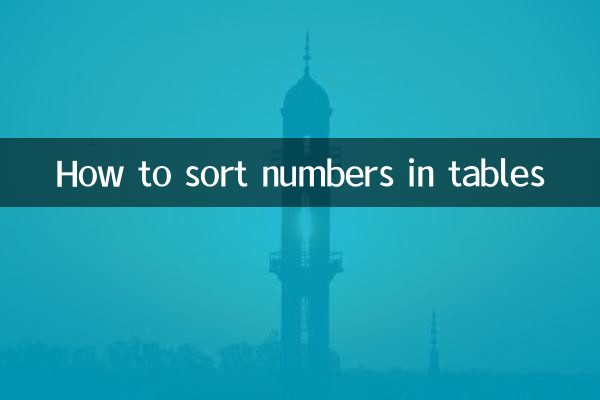 How to sort numbers in tables