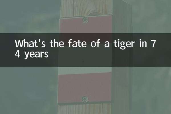 What's the fate of a tiger in 74 years