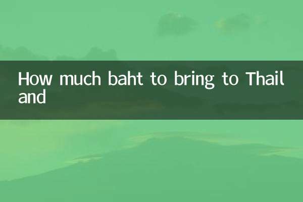 Сколько батов брать в Таиланд