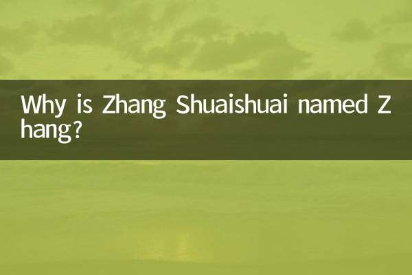 Por que Zhang Shuaishuai se chama Zhang?