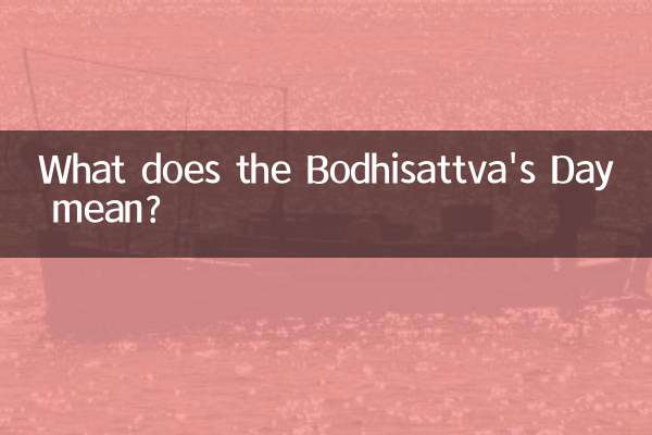 Was bedeutet der Tag des Bodhisattvas?