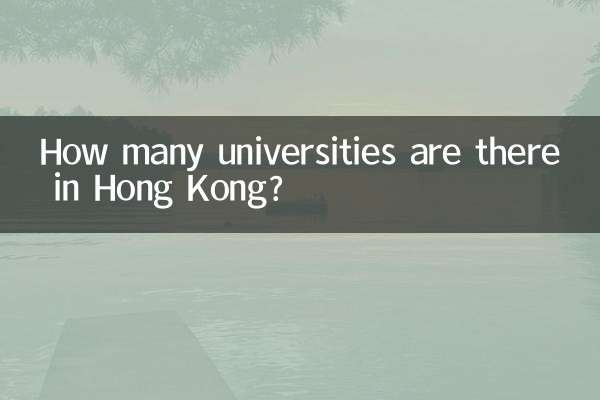 How many universities are there in Hong Kong?