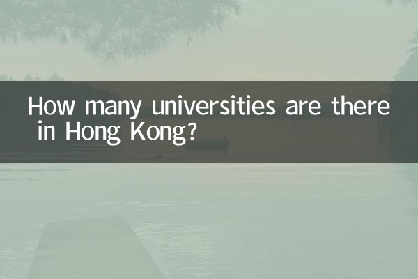 How many universities are there in Hong Kong?
