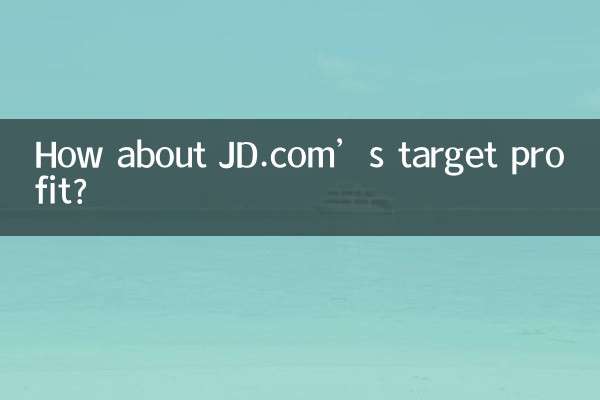 How about JD.com’s target profit?