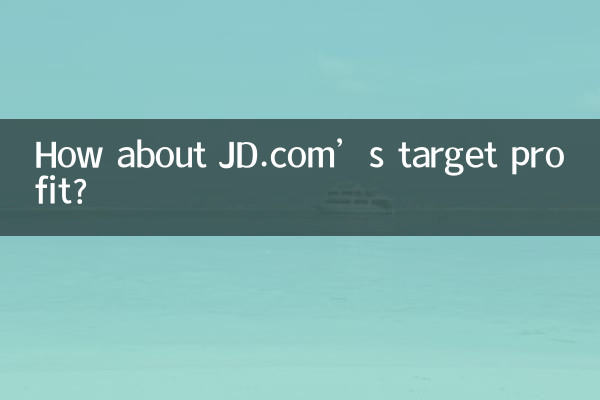 E quanto ao lucro alvo do JD.com?