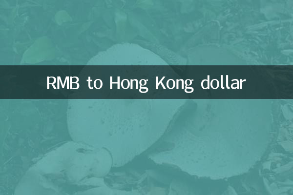 RMB in Hongkong-Dollar