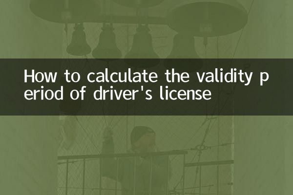 How to calculate the validity period of driver's license