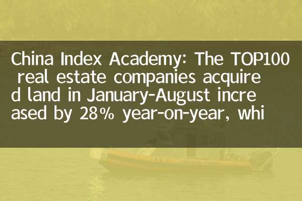 China Index Academy: The TOP100 real estate companies acquired land in January-August increased by 28% year-on-year, while central state-owned enterprises accounted for more than 80%.
