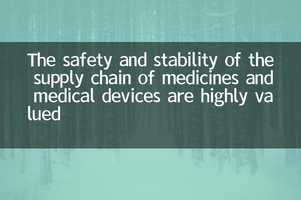 The safety and stability of the supply chain of medicines and medical devices are highly valued