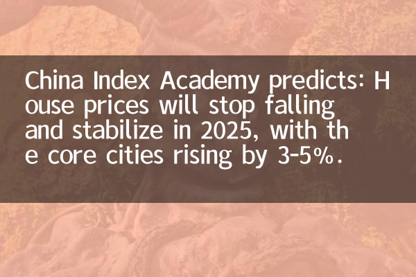 China Index Academy predicts: House prices will stop falling and stabilize in 2025, with the core cities rising by 3-5%.