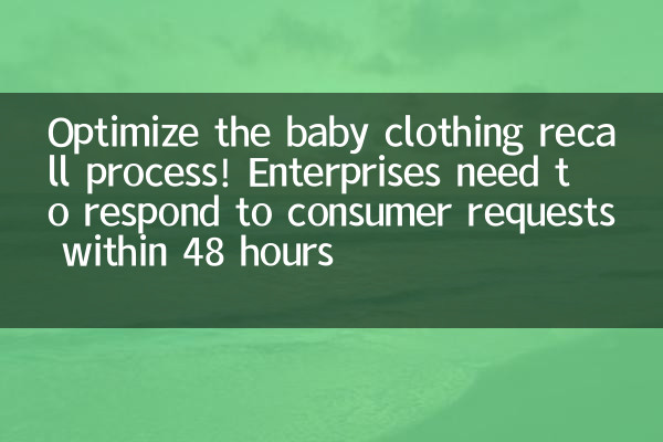 Optimize the baby clothing recall process! Enterprises need to respond to consumer requests within 48 hours