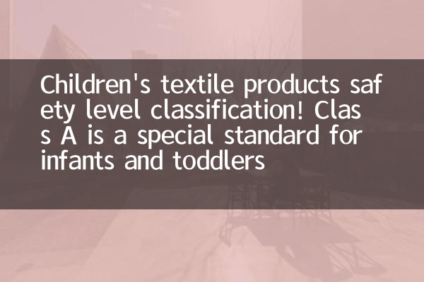 Children's textile products safety level classification! Class A is a special standard for infants and toddlers