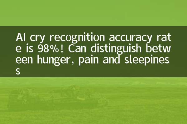 AI cry recognition accuracy rate is 98%! Can distinguish between hunger, pain and sleepiness
