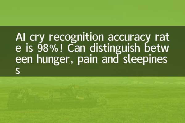 AI cry recognition accuracy rate is 98%! Can distinguish between hunger, pain and sleepiness