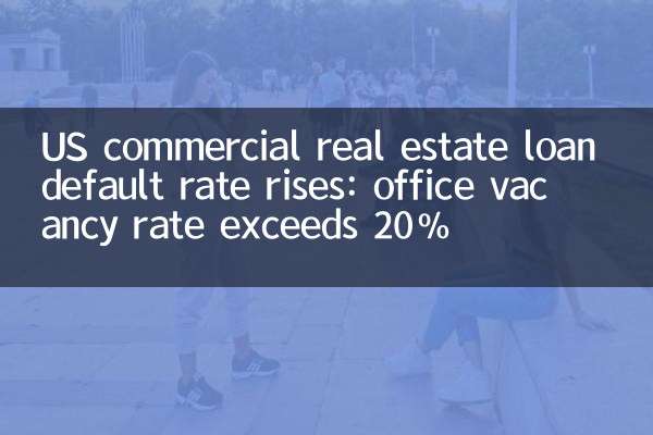 US commercial real estate loan default rate rises: office vacancy rate exceeds 20%