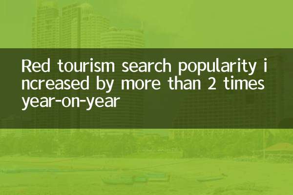 Red tourism search popularity increased by more than 2 times year-on-year