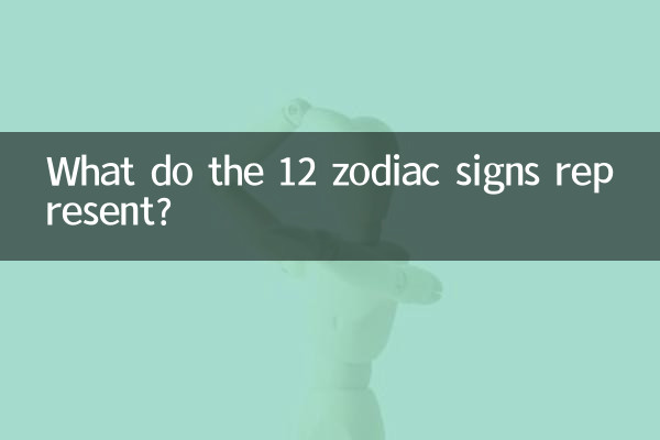 Cosa rappresentano i 12 segni zodiacali?