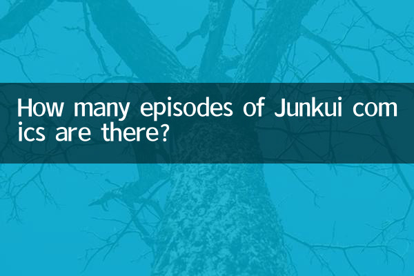 जंकुई कॉमिक्स के कितने एपिसोड हैं?