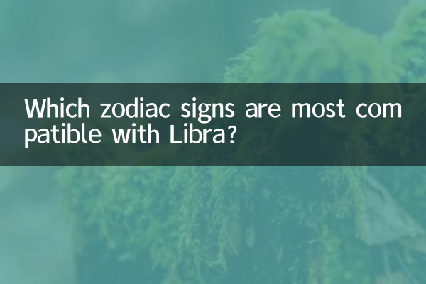 Какие знаки зодиака наиболее совместимы с Весами?