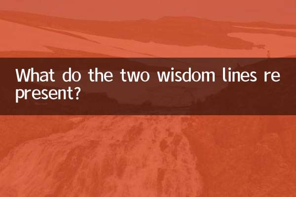 What do the two wisdom lines represent?