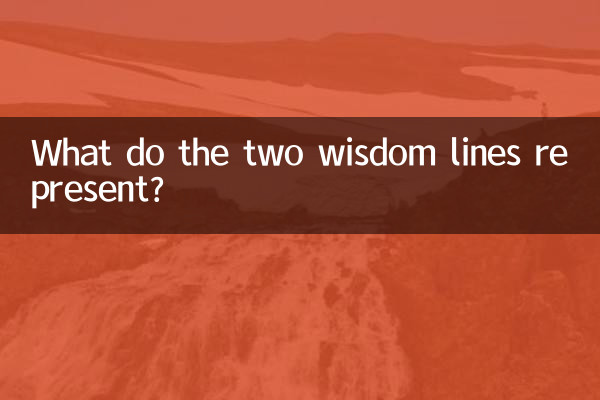 What do the two wisdom lines represent?
