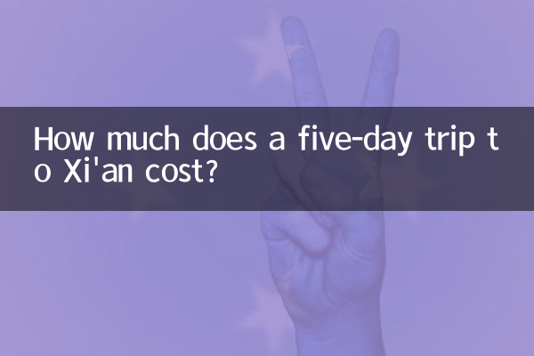 Quanto custa uma viagem de cinco dias a Xi'an?