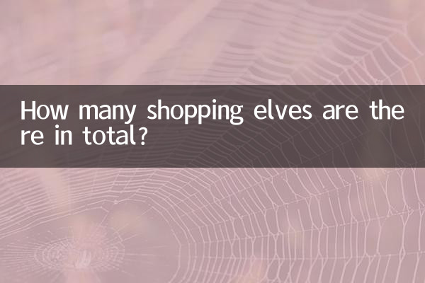 Quantos duendes das compras existem no total?