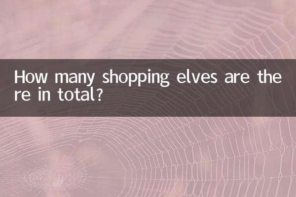 Quantos duendes das compras existem no total?