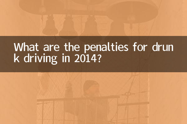 2014 年の飲酒運転に対する罰則は何ですか?