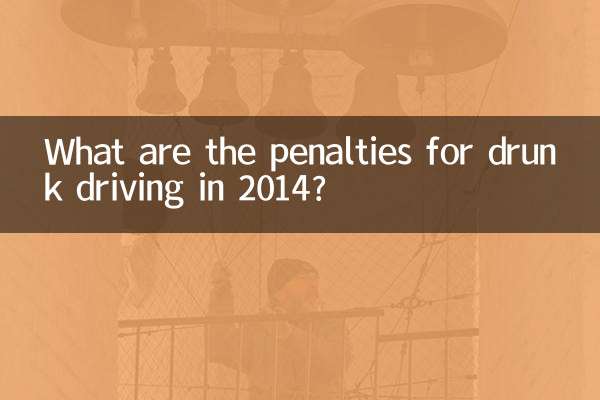 2014 年の飲酒運転に対する罰則は何ですか?