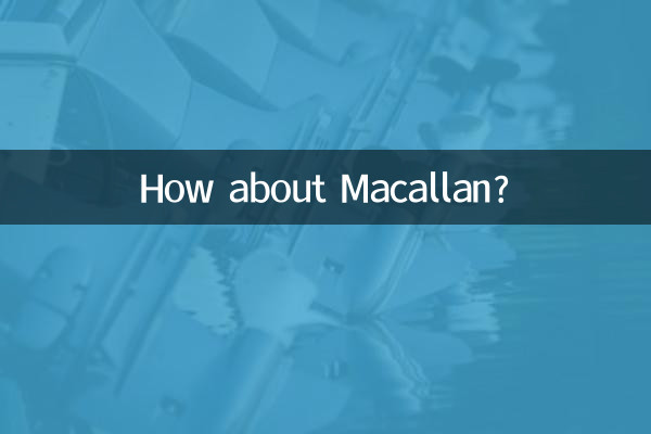 मैकलान के बारे में क्या ख्याल है?