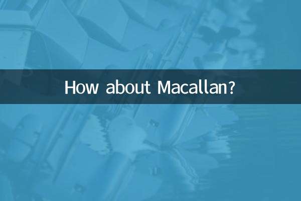 मैकलान के बारे में क्या ख्याल है?